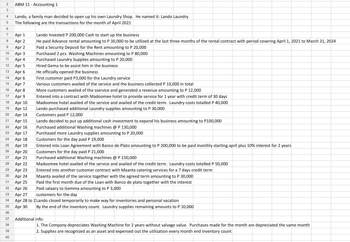 ABM 11 - Accounting 1
4
Lando, a family man decided to open up his own Laundry Shop. He named it: Lando Laundry
5
The following are the transactions for the month of April 2021
6
Apr 1
Lando Invested P 200,000 Cash to start up the business
8
Apr 2
He paid Advance rental amounting to P 30,000 to be utilized at the last three months of the rental contract with period covering April 1, 2021 to March 31, 2024
Apr 2
Paid a Security Deposit for the Rent amounting to P 20,000
Apr 3
Apr 4
10
Purchased 2 pcs. Washing Machines amounting to P 80,000
Purchased Laundry Supplies amounting to P 20,000
11
12
Apr 5
Hired Gema to be assist him in the business
13
Apr 6
He officially opened the business
14
Apr 6
First customer paid P3,000 for the Laundry service
15
Apr 7
Various customers availed of the service and the business collected P 10,000 in total
16
Apr 8
More customers availed of the sservice and generated a revenue amounting to P 12,000
17
Apr 9
Entered into a contract with Madoomee hotel to provide service for 1 year with credit term of 30 days
18
Apr 10
Madoomee hotel availed of the service and availed of the credit term. Laundry costs totalled P 40,000
19
Apr 12
Lando purchased additional Laundry supplies amounting to P 30,000
20
Apr 14
Customers paid P 12,000
21
Lando decided to put up additional cash investment to expand his business amounting to P100,000
Purchased additional Washing machines @ P 130,000
Apr 15
22
Apr 16
23
Apr 17
Purchased more Laundry supplies amounting to P 20,000
24
Apr 18
Customers for the day paid P 19,000
25
Apr 19
Entered into Loan Agreement with Banco de Plato amounting to P 200,000 to be paid monthly starting april plus 10% interest for 2 years
26
Apr 20
Customers for the day paid P 21,000
Purchased additional Washing machines @ P 150,000
27
Apr 21
28
Apr 22
Madoomee hotel availed of the service and availed of the credit term. Laundry costs totalled P 50,000
29
Apr 23
Entered into another customer contract with Maanta catering services for a 7 days credit term
30
Apr 24
Maanta availed of the service together with the agreed term amounting to P 30,000
Paid the first month due of the Loan with Banco de plato together with the interest
31
Apr 25
32
Apr 26
Paid salaary to Gemma amounting to P 3,000
33
Apr 27
customers for the day
34
Apr 28 to 2 Lando closed temporarily to make way for inventories and personal vacation
35
Apr 30
By the end of the inventory count. Laundry supplies remaining amounts to P 10,000
36
37
Additional info:
38
1. The Company depreciates Washing Machine for 2 years without salvage value. Purchases made for the month are depreciated the same month
39
2. Supplies are recognized as an asset and expensed out the utilization every month end inventory count
40
