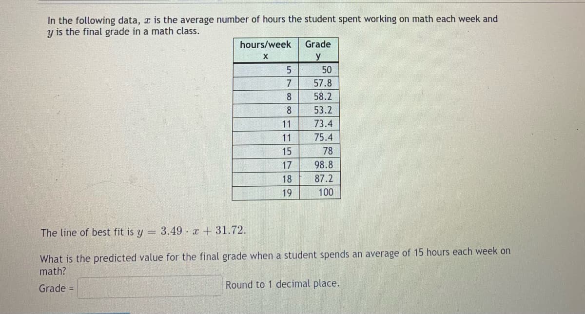 In the following data, x is the average number of hours the student spent working on math each week and
y is the final grade in a math class.
hours/week
Grade
X
y
50
57.8
8
58.2
8.
53.2
11
73.4
11
75.4
15
78
17
98.8
18
87.2
19
100
The line of best fit is y = 3.49 x +31.72.
What is the predicted value for the final grade when a student spends an average of 15 hours each week on
math?
Grade =
Round to 1 decimal place.
