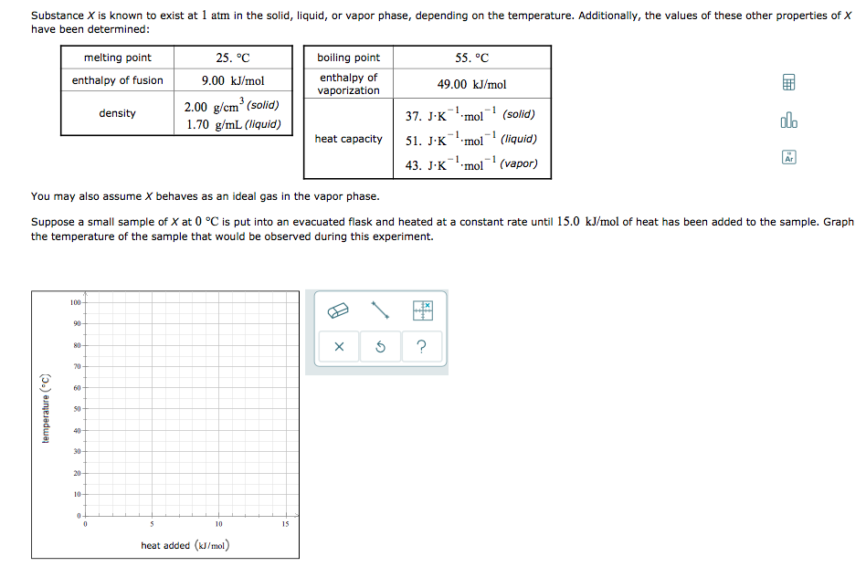 Substance X is known to exist at 1 atm in the solid, liquid, or vapor phase, depending on the temperature. Additionally, the values of these other properties of X
have been determined:
melting point
25. °C
boiling point
55. °C
enthalpy of fusion
9.00 kJ/mol
enthalpy of
49.00 kJ/mol
vaporization
2.00 g/cm (solid)
density
37. J.Kmol
1
1
(solid)
olo
1.70 g/mL (liquid)
heat capacity
51. J·Kmol (liquid)
-1
Ar
43. J-к "mol (vapor)
You may also assume X behaves as an ideal gas in the vapor phase.
Suppose a small sample of X at 0 °C is put into an evacuated flask and heated at a constant rate until 15.0 kJ/mol of heat has been added to the sample. Graph
the temperature of the sample that would be observed during this experiment.
100
90-
?
80-
70
60
50
40
30
20
10
10
15
heat added (kJ/mol)
temperature (*C)

