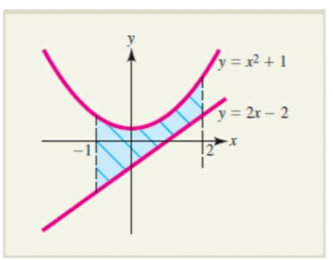 y = x² + 1
y = 2r – 2
-1
