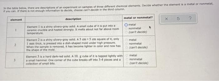 In the table below, there are descriptions of an experiment on samples of three different chemical elements. Decide whether the element is a metal or nonmetal,
if you can. If there is not enough information to decide, choose can't decide in the third column.
element
description
metal or nonmetal?
Ometal
1
Element I is a shiny silvery-gray solid. A small cube of it is put into a
ceramic crucible and heated strongly. It melts about not far above room
nonmetal
(can't decide)
temperature.
metal
Element 2 is a shiny silvery-gray solid. A 5 cm x 5 cm square of it, only
I mm thick, is pressed into a dish-shaped mold under high pressure.
When the sample is removed, it has become lighter in color and now has
the shape of the mold.
nonmetal
(can't decide)
metal
Element 3 is a hard dark-red solid. A 10. g cube of it is tapped lightly with
a small hammer. One corner of the cube breaks off into 3-4 pieces and a
collection of small bits.
nonmetal
(can't decide)
2
3