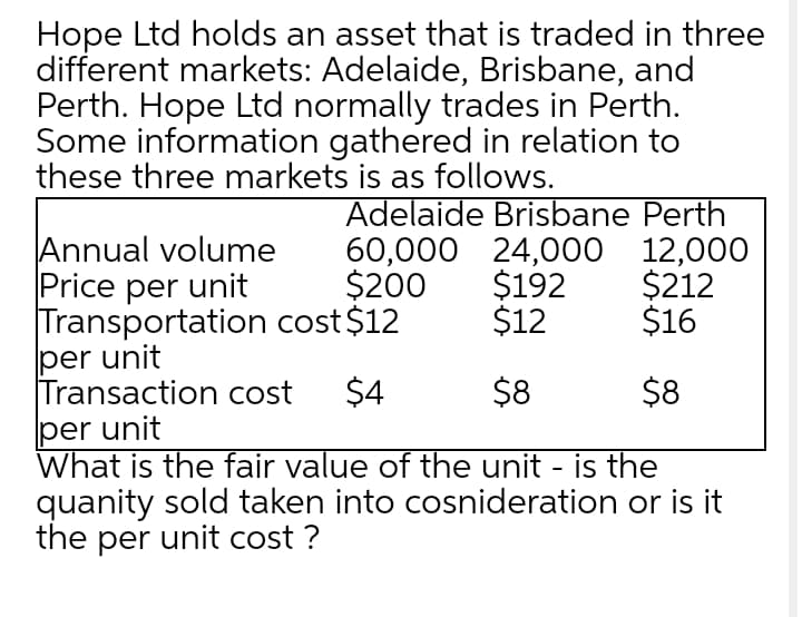 Hope Ltd holds an asset that is traded in three
different markets: Adelaide, Brisbane, and
Perth. Hope Ltd normally trades in Perth.
Some information gathered in relation to
these three markets is as follows.
Adelaide Brisbane Perth
60,000 24,000 12,000
$192
$12
Annual volume
Price per unit
Transportation cost $12
per unit
Transaction cost $4
per unit
What is the fair value of the unit - is the
quanity sold taken into cosnideration or is it
the per unit cost ?
$200
$212
$16
$8
$8
