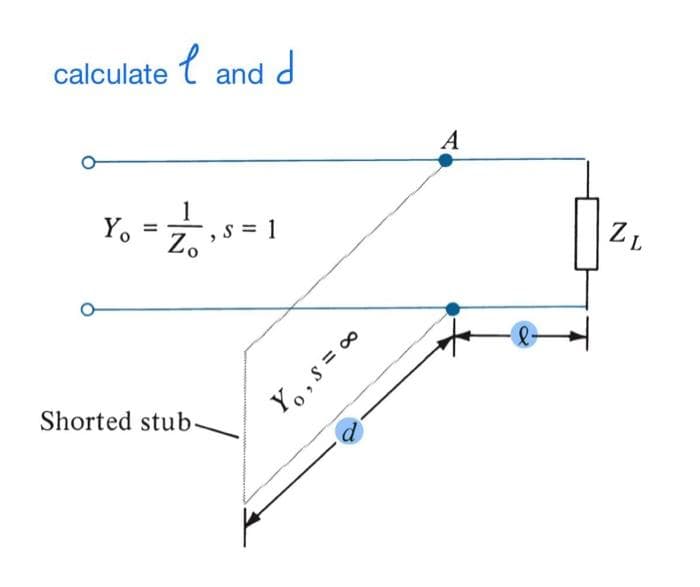 calculate
Yo
l and d
Zo
Shorted stub.
S = 1
Y₁, s = ∞
A
ZL
