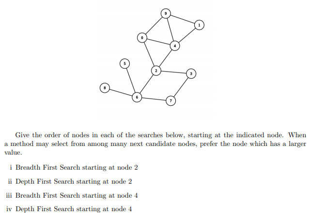Give the order of nodes in each of the searches below, starting at the indicated node. When
a method may select from among many next candidate nodes, prefer the node which has a larger
value.
i Breadth First Search starting at node 2
ii Depth First Search starting at node 2
iii Breadth First Search starting at node 4
iv Depth First Search starting at node 4
