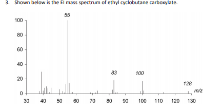 Shown below is the El masS spectrum of ethyl cyclobutane carboxylate.
55
100
80
60
40
83
100
20
128
m/z
30
40
50
60
70
80
90
100
110
120
130
