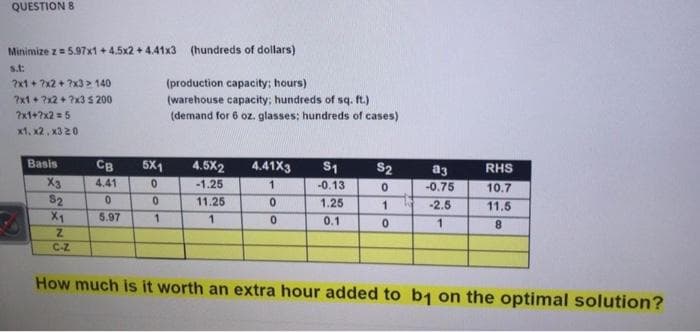 QUESTION 8
Minimize z= 5.97x1 + 4.5x2 + 4.41x3 (hundreds of dollars)
s.t:
?x1+ ?x2 + ?x3 > 140
(production capacity; hours)
(warehouse capacity; hundreds of sq. ft.)
(demand for 6 oz. glasses; hundreds of cases)
?x1+?x2+?x3 5 200
?x1+?x2 = 5
x1, x2, x320
Basis
CB
4.41
S1
5X1
4.5X2
-1.25
S2
4.41X3
a3
RHS
X3
$2
X1
-0.13
-0.75
10.7
11.25
1.25
-2.5
11.5
5.97
1.
0.1
8.
C-Z
How much is it worth an extra hour added to b1 on the optimal solution?
