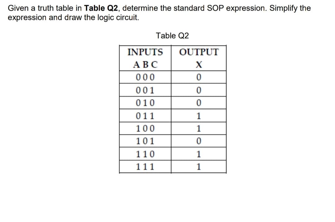 Given a truth table in Table Q2, determine the standard SOP expression. Simplify the
expression and draw the logic circuit.
Table Q2
INPUTS
ABC
000
001
010
011
100
101
110
111
OUTPUT
X
0
0
0
1
1
0
1
1
