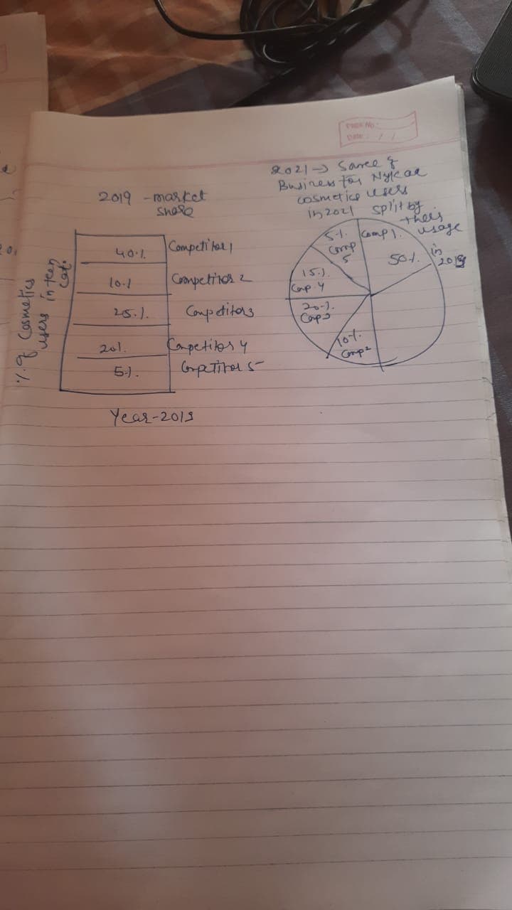 pate
20215 Saree
Busines to Nyicae
Cosmetice ers
in2021 split by
they
1.omp). usage
in
2019
2019 - market
Shase
40.1
Competi hor1
Cmp
Gompetinos 2
15.
25.1.
Comp ditors
20-1.
Cops
201
fapetitos y
To%-
mpe
5-).
Year-2013
7.9 Cosmetics
users in teen
