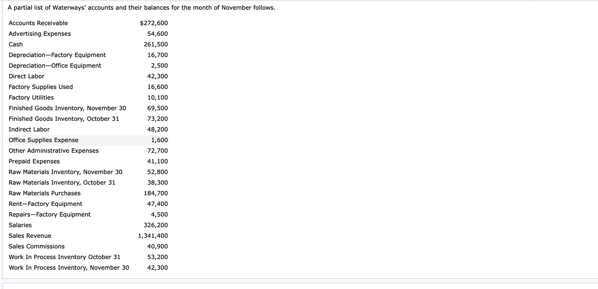 A partial list of Waterways' accounts and their balances for the month of November follows.
Accounts Receivable
$272,600
Advertising Expenses
54,600
Cash
261,500
Depreciation-Factory Equipment
16,700
Depreciation-Office Equipment
2,500
Direct Labor
42,300
Factory Supplies Used
16,600
Factory Utilities
10,100
Finished Goods Inventory, November 30
69,500
Finished Goods Inventory, October 31
73,200
Indirect Labor
48,200
Office Supplies Expense
1,600
Other Administrative Expenses
72,700
Prepaid Expenses
41,100
Raw Materials Inventory, November 30
52,800
Raw Materials Inventory, October 31
38,300
Raw Materials Purchases
184,700
Rent-Factory Equipment
47,400
Repairs-Factory Equipment
4,500
Salaries
326,200
Sales Revenue
1,341,400
Sales Commissions
40,900
Work In Process Inventory October 31
53,200
Work In Process Inventory, November 30
42,300

