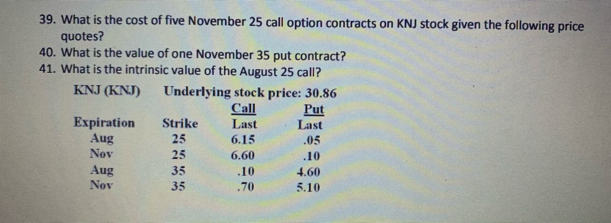 39. What is the cost of five November 25 call option contracts on KNJ stock given the following price
quotes?
40. What is the value of one November 35 put contract?
41. What is the intrinsic value of the August 25 call?
KNJ (KNJ)
Underlying stock price: 30.86
Call
Last
Put
Expiration
Aug
Strike
Last
25
6.15
.05
Nov
25
6.60
.10
Aug
Nov
35
.10
4.60
35
.70
5.10
