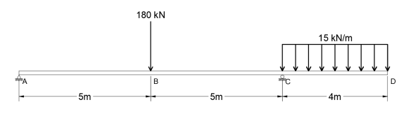 5m
180 KN
B
5m
15 kN/m
mi…
4m
2