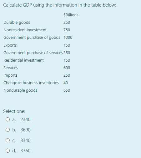 Calculate GDP using the information in the table below:
SBillions
Durable goods
250
Nonresident investment
750
Government purchase of goods 1000
Exports
150
Government purchase of services 350
Residential investment
150
Services
600
Imports
250
Change in business inventories 40
Nondurable goods
650
Select one:
O a. 2340
O b. 3690
О с. 3340
O d. 3760
