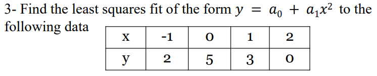 3- Find the least squares fit of the form y = a, + a,x² to the
following data
-1
1
y
2
5
3

