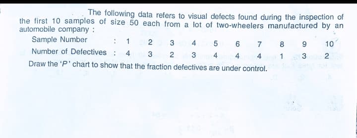 The following data refers to visual defects found during the inspection of
the first 10 samples of size 50 each from a lot of two-wheelers manufactured by an
automobile company :
Sample Number
:
2
3
4
7
8
10
Number of Defectives :
4
3
4
4
3
2
4
1
Draw the 'P' chart to show that the fraction defectives are under control.
