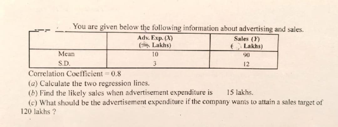 You are given below the following information about advertising and sales.
Adv. Exp. (X)
(S Lakhs)
Sales (Y)
Lakhs)
Мean
10
90
S.D.
3
12
Correlation Coefficient 0.8
(a) Calculate the two regression lines.
(b) Find the likely sales when advertisement expenditure is
(c) What should be the advertisement expenditure if the company wants to attain a sales target of
15 lakhs.
120 lakhs ?
