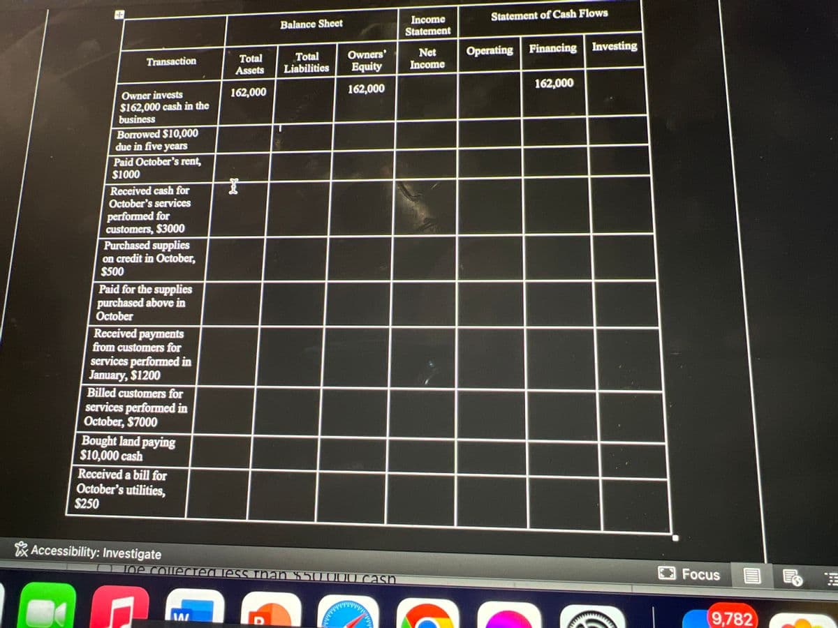 Transaction
Owner invests
$162,000 cash in the
business
Borrowed $10,000
due in five years
Paid October's rent,
$1000
Received cash for
October's services
performed for
customers, $3000
Purchased supplies
on credit in October,
$500
Paid for the supplies
purchased above in
October
Received payments
from customers for
services performed in
January, $1200
Billed customers for
services performed in
October, $7000
Bought land paying
$10,000 cash
Received a bill for
October's utilities,
$250
Accessibility: Investigate
Total
Assets
162,000
}
W
7
Joe collected less than $50 000 cash
Balance Sheet
D
Owners'
Total
Liabilities Equity
162,000
Income
Statement
Net
Income
C
Statement of Cash Flows
Operating Financing Investing
162,000
wwwwww
Focus
9,782