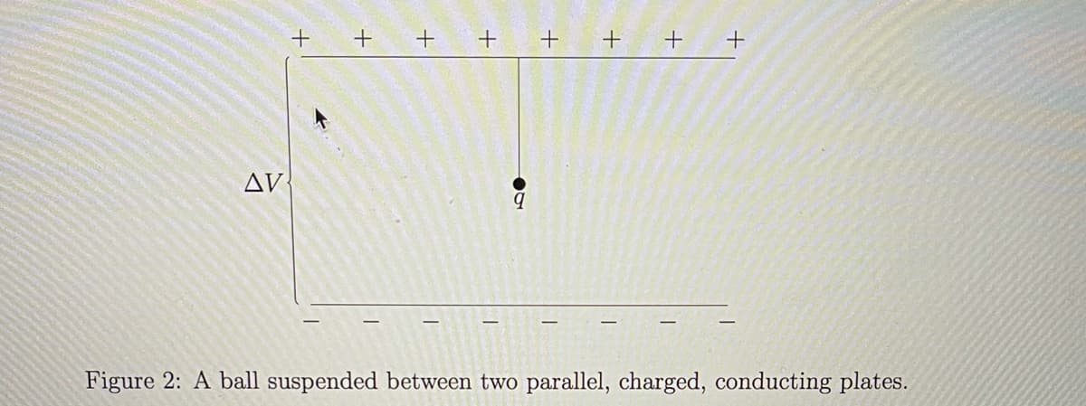 + + +
+
AV
Figure 2: A ball suspended between two parallel, charged, conducting plates.
