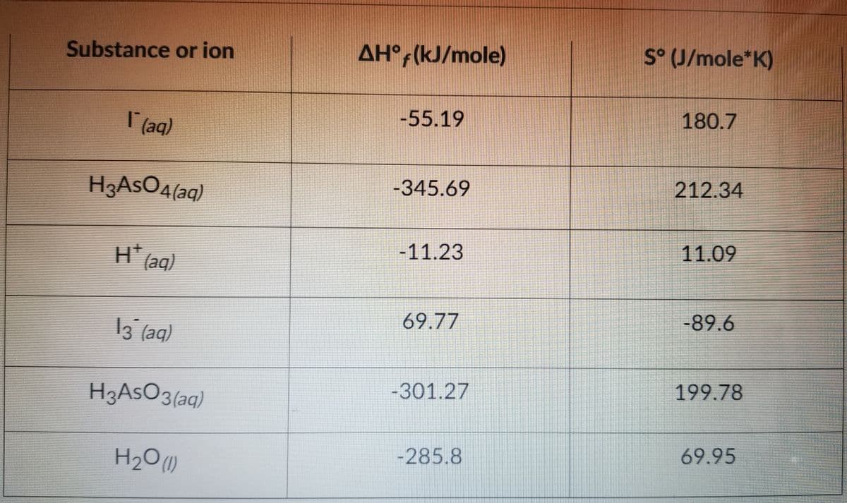 Substance or ion
AH°;(kJ/mole)
S° U/mole*K)
-55.19
180.7
I(aq)
H3ASO4(aq)
-345.69
212.34
-11.23
11.09
H(aq)
69.77
-89.6
13 (aq)
199.78
-301.27
H3ASO3(aq)
69.95
-285.8
H2O()
