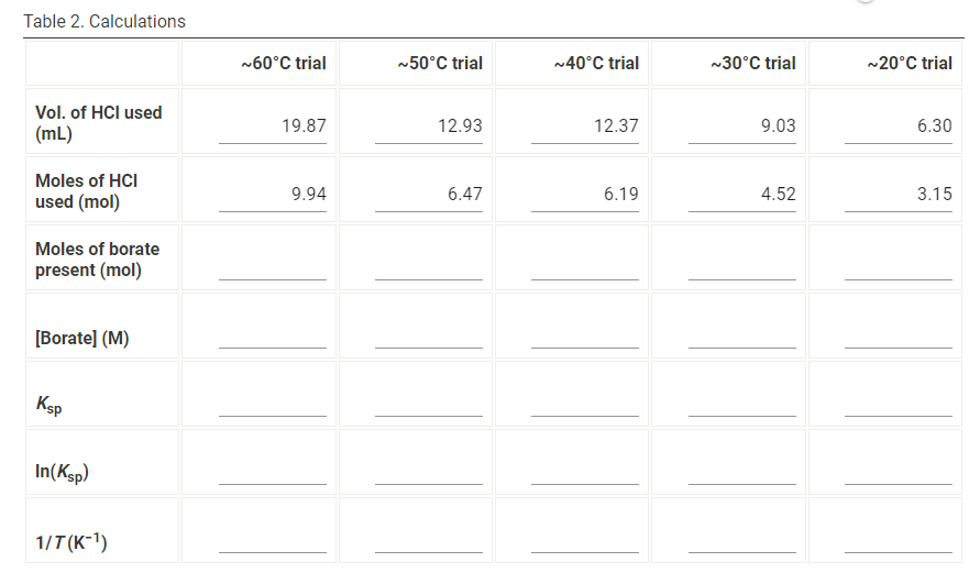 Table 2. Calculations
~60°C trial
~50°C trial
~40°C trial
~30°C trial
~20°C trial
Vol. of HCI used
(mL)
19.87
12.93
12.37
9.03
6.30
Moles of HCI
used (mol)
9.94
6.47
6.19
4.52
3.15
Moles of borate
present (mol)
[Borate] (M)
Ksp
In(Ksp)
1/T (K-1)
