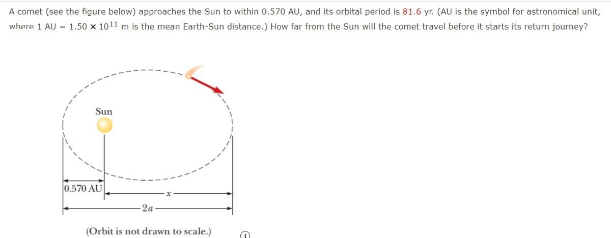 A comet (see the figure below) approaches the Sun to within 0.570 AU, and its orbital period is 81.6 yr. (AU is the symbol for astronomical unit,
where 1 AU = 1.50 x 1011 m is the mean Earth-Sun distance.) How far from the Sun will the comet travel before it starts its return journey?
Sun
0.570 AU
2a
(Orbit is not drawn to scale.)
