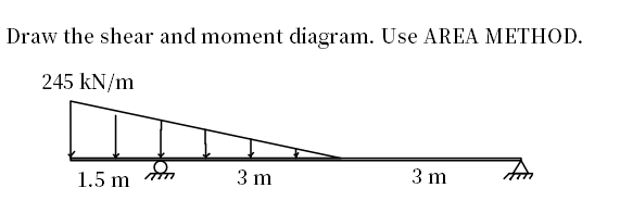 Draw the shear and moment diagram. Use AREA METHOD.
245 kN/m
1.5 m m
3 m
3 m

