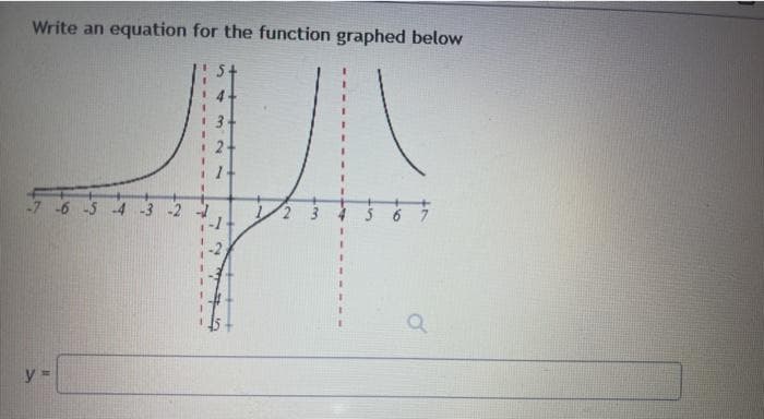 Write an
equation for the function graphed below
-7 -6 -3
3.
