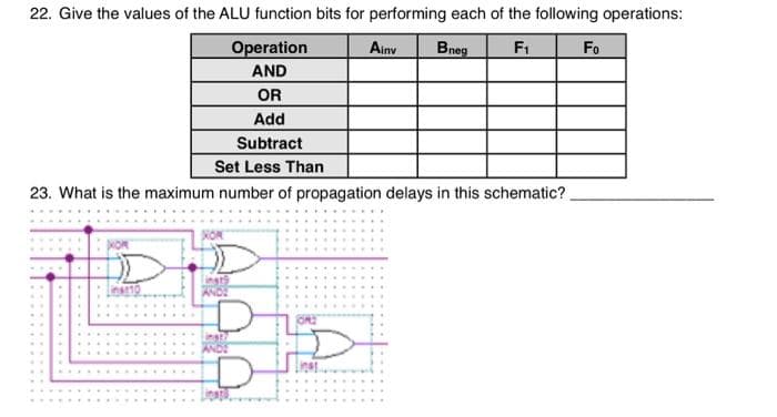 22. Give the values of the ALU function bits for performing each of the following operations:
Operation
Ainv
Bneg
F1
Fo
AND
OR
Add
Subtract
Set Less Than
23. What is the maximum number of propagation delays in this schematic?.
ANDE
