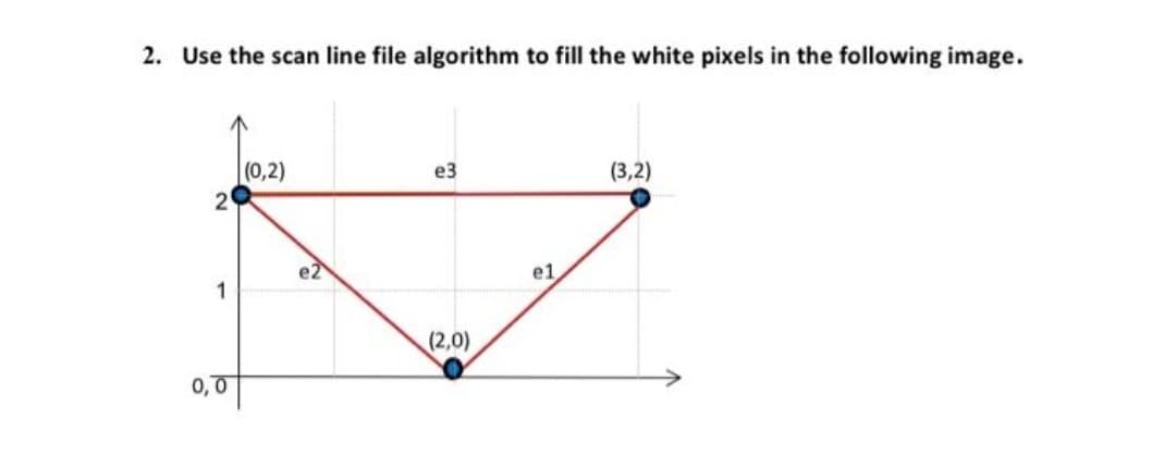 2. Use the scan line file algorithm to fill the white pixels in the following image.
(0,2)
2
e3
(3,2)
e2
e1
(2,0)
0,0
1.
