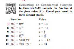 0 Evaluating an Exponential Function
In Exercises 7-12, evaluate the funetion at
the given value of x. Round your result to
three decimal places.
Function
Value
7. flx) - 0.9
8. flx) - 4.7
*- 14
9. f(x) - 3
10. fla) - 6)"
11. flx) - 5000(2)
-1.5
12. f(x) - 200(1.2)2
*- 24
