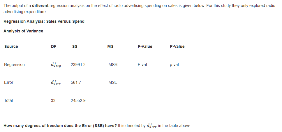 The output of a different regression analysis on the effect of radio advertising spending on sales is given below. For this study they only explored radio
advertising expenditure.
Regression Analysis: Sales versus Spend
Analysis of Variance
Source
DF
MS
F-Value
P-Value
Regression
dfreg
23991.2
MSR
F-val
p-val
Error
dferr
561.7
MSE
Total
33
24552.9
How many degrees of freedom does the Error (SSE) have? It is denoted by dferr in the table above.
