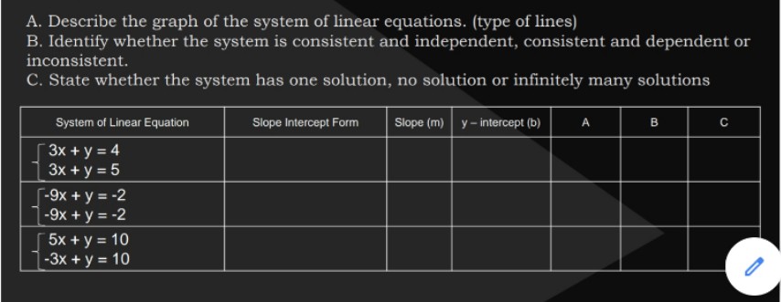 A. Describe the graph of the system of linear equations. (type of lines)
B. Identify whether the system is consistent and independent, consistent and dependent or
inconsistent.
C. State whether the system has one solution, no solution or infinitely many solutions
System of Linear Equation
Slope Intercept Form
Slope (m) y- intercept (b)
A
C
3x + y = 4
3x + y = 5
-9x + y = -2
-9x + y = -2
5x + y = 10
|-3x+y = 10
%3D
