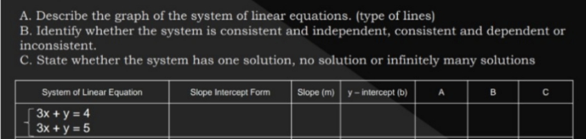 A. Describe the graph of the system of linear equations. (type of lines)
B. Identify whether the system is consistent and independent, consistent and dependent or
inconsistent.
C. State whether the system has one solution, no solution or infinitely many solutions
System of Linear Equation
Slope Intercept Form
Slope (m) y- intercept (b)
в
3x + y = 4
3x + y = 5
