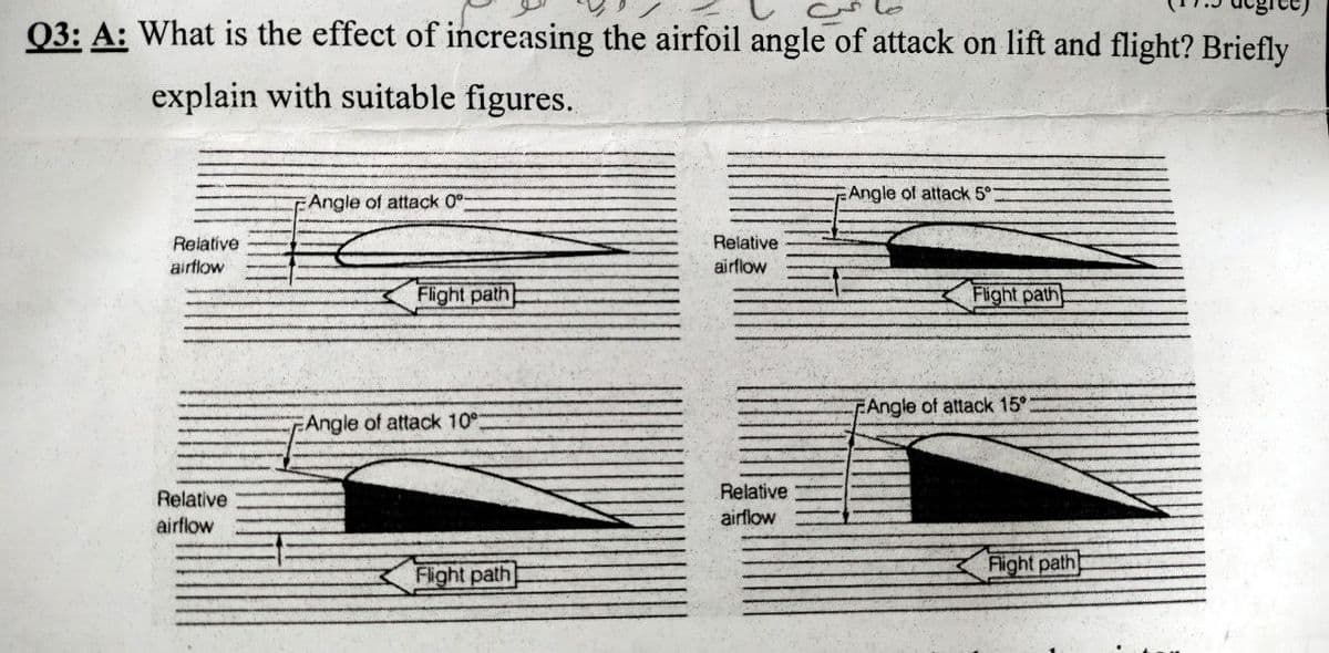 Q3: A: What is the effect of increasing the airfoil angle of attack on lift and flight? Briefly
explain with suitable figures.
Relative
airflow
Relative
airflow
Angle of attack 0°
Flight path
Angle of attack 10°
Flight path
Relative
airflow
Relative
airflow
Angle of attack 5°
Flight path
FAngle of attack 15°
Flight path