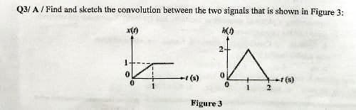 Q3/A/Find and sketch the convolution between the two signals that is shown in Figure 3:
x(1)
1-
(s)
A
2
Figure 3
+7 (8)