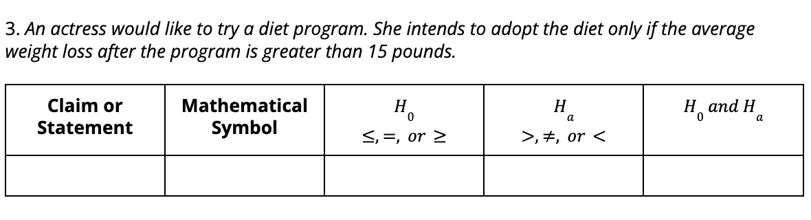 3. An actress would like to try a diet program. She intends to adopt the diet only if the average
weight loss after the program is greater than 15 pounds.
Claim or
Mathematical
H.
H
and H
a
a
Statement
Symbol
<, =, or 2
>, +, or <
