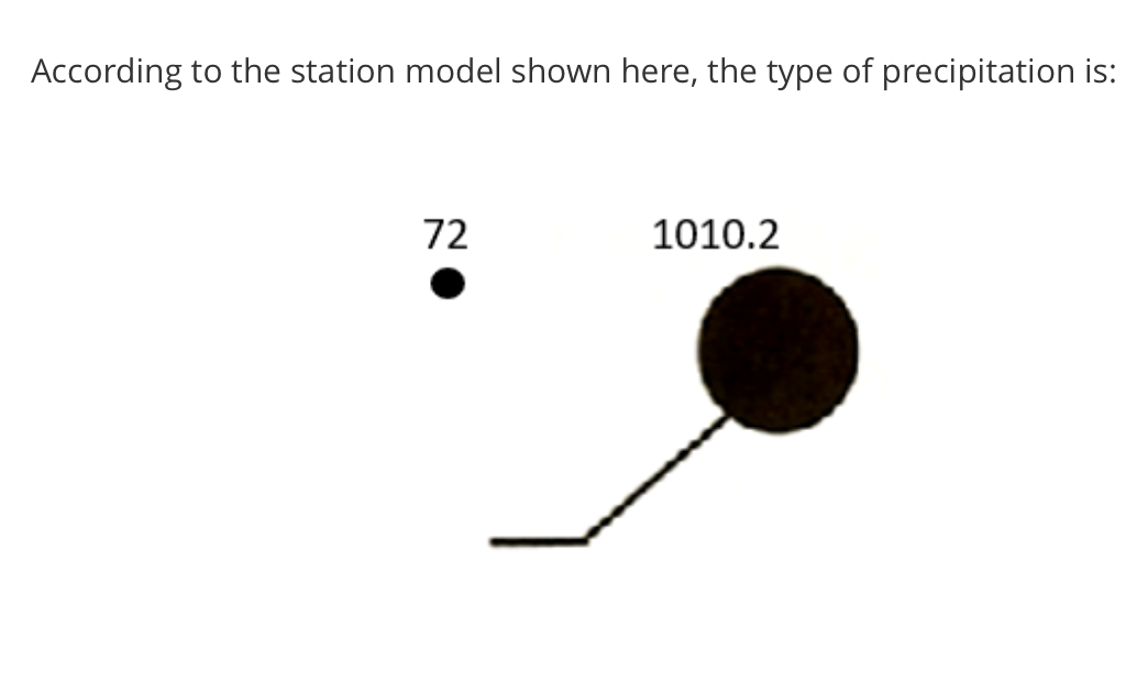 According to the station model shown here, the type of precipitation is:
72
1010.2

