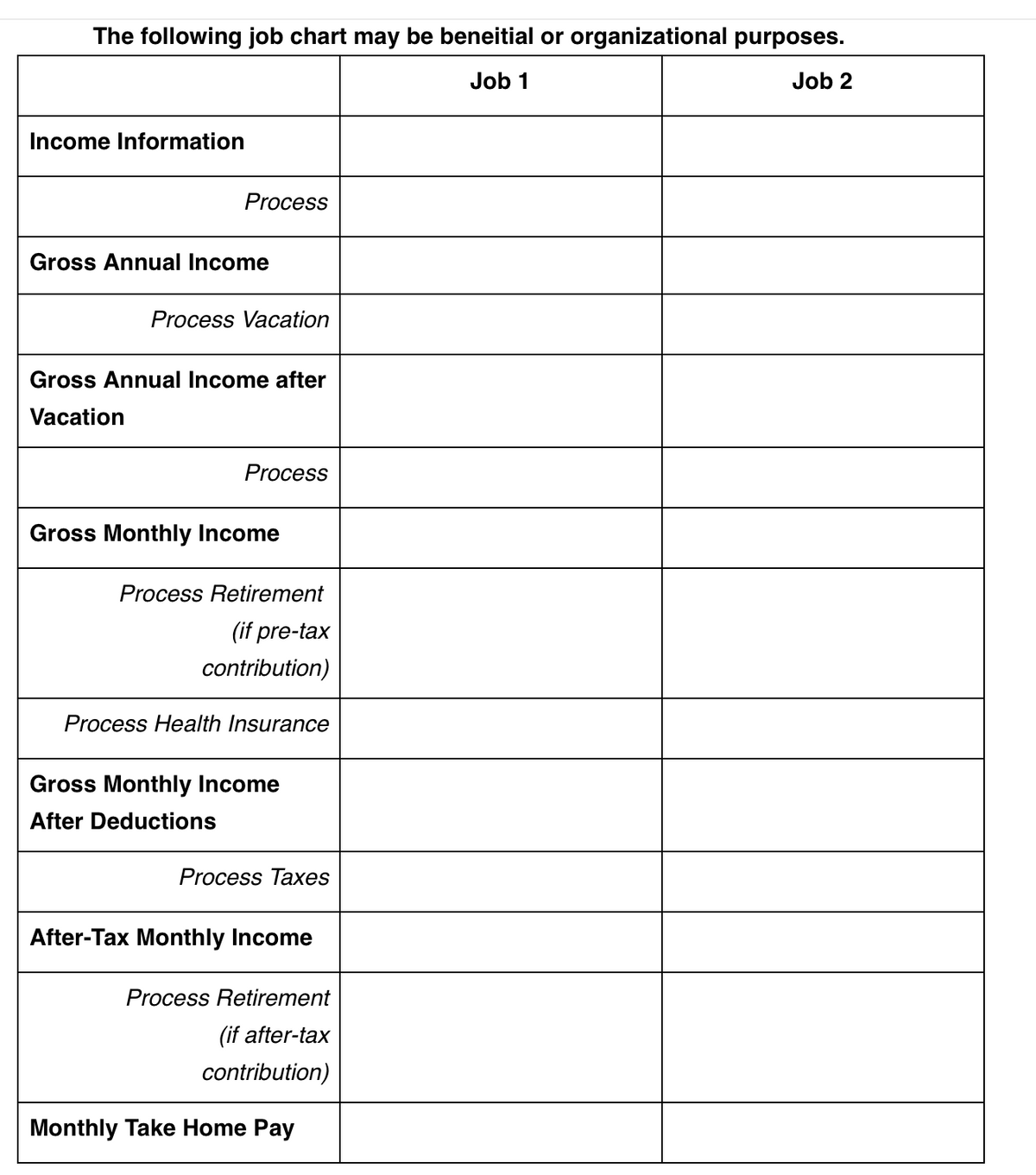 The following job chart may be beneitial or organizational purposes.
Job 1
Job 2
Income Information
Process
Gross Annual Income
Process Vacation
Gross Annual Income after
Vacation
Process
Gross Monthly Income
Process Retirement
(if pre-tax
contribution)
Process Health Insurance
Gross Monthly Income
After Deductions
Process Taxes
After-Tax Monthly Income
Process Retirement
(if after-tax
contribution)
Monthly Take Home Pay
