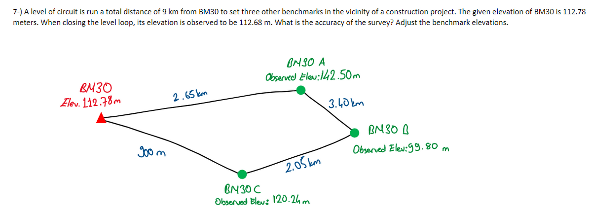 7-) A level of circuit is run a total distance of 9 km from BM30 to set three other benchmarks in the vicinity of a construction project. The given elevation of BM30 is 112.78
meters. When closing the level loop, its elevation is observed to be 112.68 m. What is the accuracy of the survey? Adjust the benchmark elevations.
ONSO A
Observed Elev:142.50m
BM30
Elev. 112.78m
2.65 km
3.40 km
BN30 B
go0 m
Observed Elev:99. 80 m
2.05 km
BN30 C
Observed Elev: 120.24m
