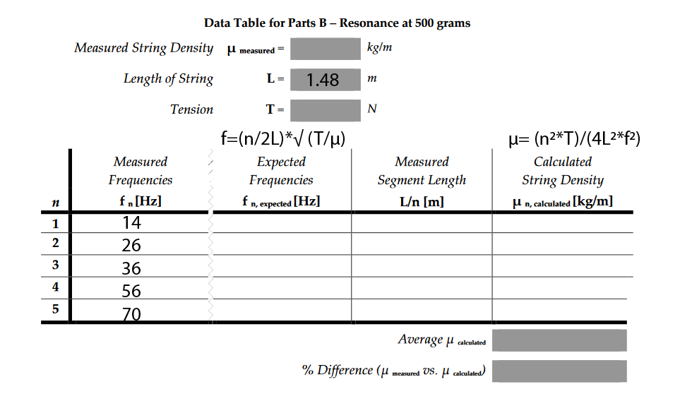 Data Table for Parts B – Resonance at 500 grams
Measured String Density p measured =
kg/m
Length of String
L =
1.48
m
Tension
T=
N
f=(n/2L)*/ (T/µ)
µ= (n2*T)/(4L2*f?)
Expected
Frequencies
Measured
Measured
Calculated
Frequencies
Segment Length
String Density
fn [Hz]
fn, expected [Hz]
L/n [m]
U n, calculated kg/m]
1
14
2
26
3
36
4
56
70
Average u calculated
% Difference (µ
measured VS. U calculated)
