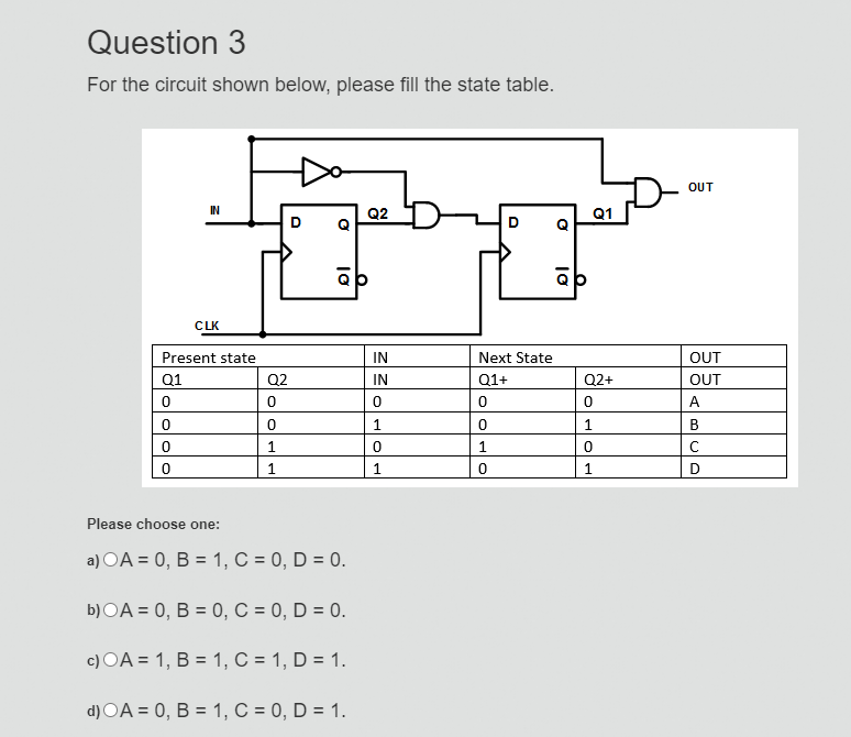 Question 3
For the circuit shown below, please fill the state table.
OUT
IN
Q2
Q1
D
D
CLK
Present state
IN
Next State
OUT
Q1
Q2
IN
Q1+
Q2+
OUT
A
B
1
1
1
Please choose one:
a) OA = 0, B = 1, C = 0, D = 0.
b) OA = 0, B = 0, C = 0, D = 0.
c) OA = 1, B = 1, C = 1, D = 1.
d) OA = 0, B = 1, C = 0, D = 1.

