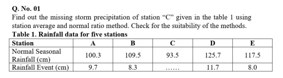 Q. No. 01
Find out the missing storm precipitation of station “C" given in the table 1 using
station average and normal ratio method. Check for the suitability of the methods.
Table 1. Rainfall data for five stations
Station
A
В
C
D
E
Normal Seasonal
Rainfall (cm)
Rainfall Event (cm)
100.3
109.5
93.5
125.7
117.5
9.7
8.3
11.7
8.0
