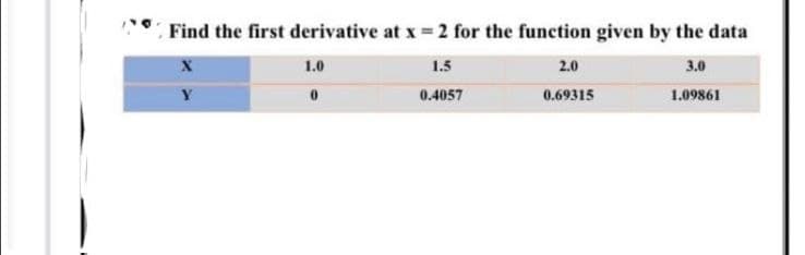 Find the first derivative at x 2 for the function given by the data
1.0
1.5
2.0
3.0
0.4057
0.69315
1.09861
