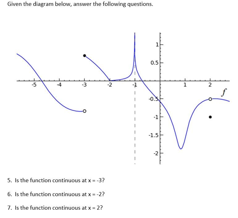 Given the diagram below, answer the following questions.
0.5
-5
-3
-2
-0.5
5. Is the function continuous at x = -3?
6. Is the function continuous at x = -2?
7. Is the function continuous at x = = 2?
-1
—
-1.5
N
1
2
f