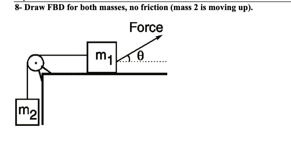 8- Draw FBD for both masses, no friction (mass 2 is moving up).
Force
m₂
m₁e
0