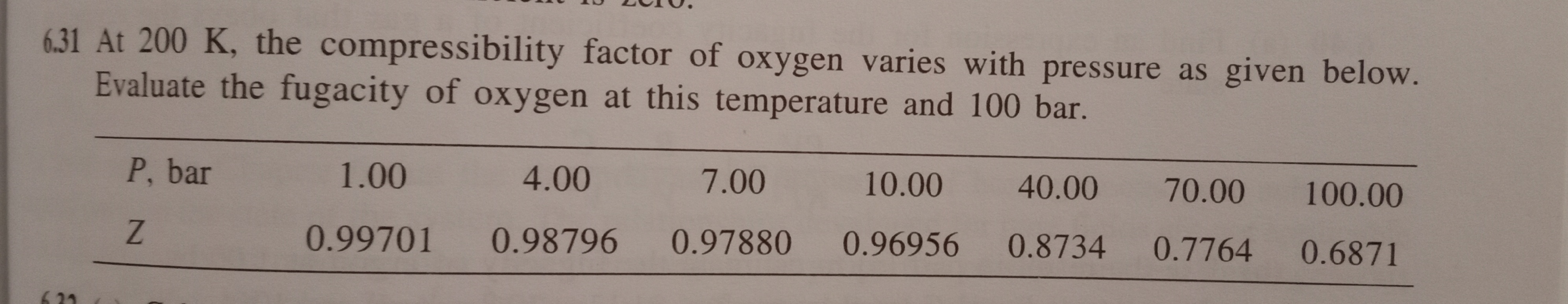 6.31 At 200 K, the compressibility factor of oxygen varies with pressure as given below.
Evaluate the fugacity of oxygen at this temperature and 100 bar.
P, bar
1.00
4.00
7.00
10.00 40.00
70.00
100.00
0.99701 0.98796
0.97880
0.96956
0.8734
0.7764
0.6871

