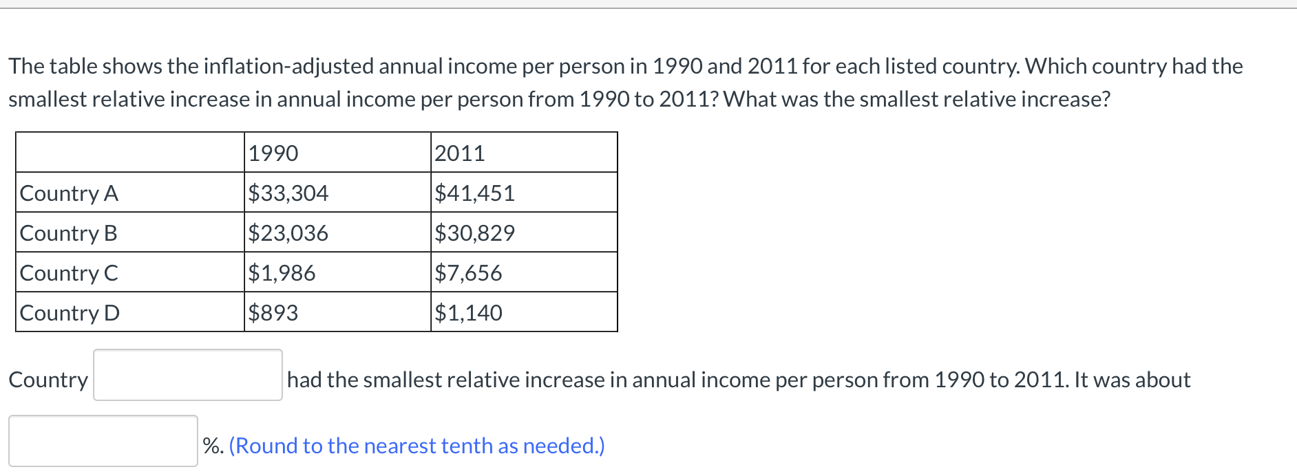 The table shows the inflation-adjusted annual income per person in 1990 and 2011 for each listed country. Which country had the
smallest relative increase in annual income per person from 1990 to 2011? What was the smallest relative increase?
|1990
2011
|Country A
$33,304
$41,451
Country B
$23,036
$30,829
Country C
$1,986
$7,656
Country D
$893
$1,140
Country
had the smallest relative increase in annual income per person from 1990 to 2011. It was about
%. (Round to the nearest tenth as needed.)
