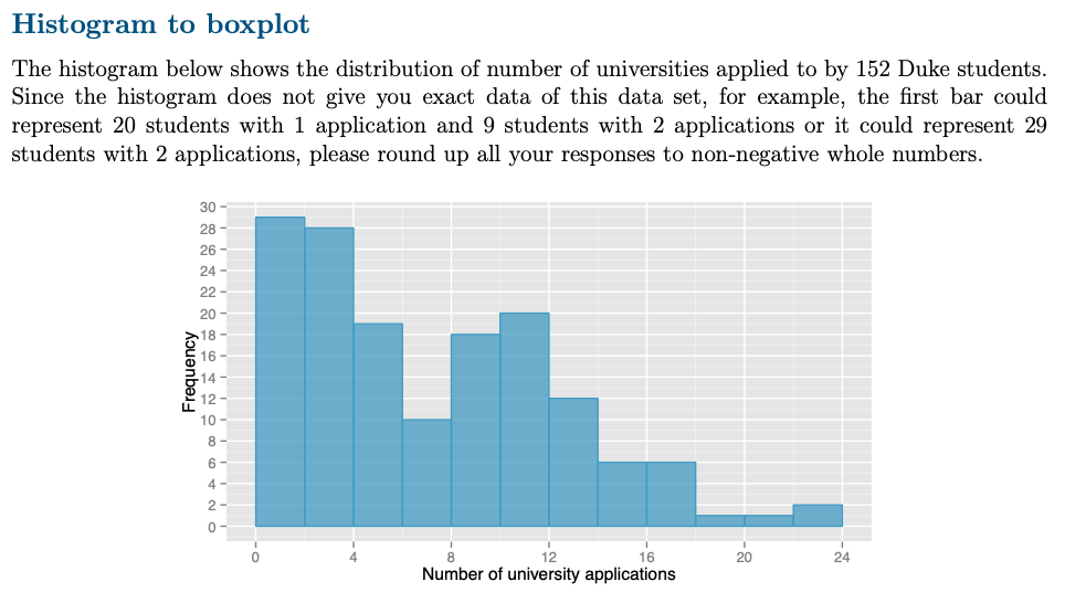 Histogram
to boxplot
The histogram below shows the distribution of number of universities applied to by 152 Duke students.
Since the histogram does not give you exact data of this data set, for example, the first bar could
represent 20 students with 1 application and 9 students with 2 applications or it could represent 29
students with 2 applications, please round up all your responses to non-negative whole numbers.
522222
Frequency
30-
28
26-
24-
20
18
16-
14-
12-
10-
8-
6-
4-
2-
12
16
Number of university applications
20
24
