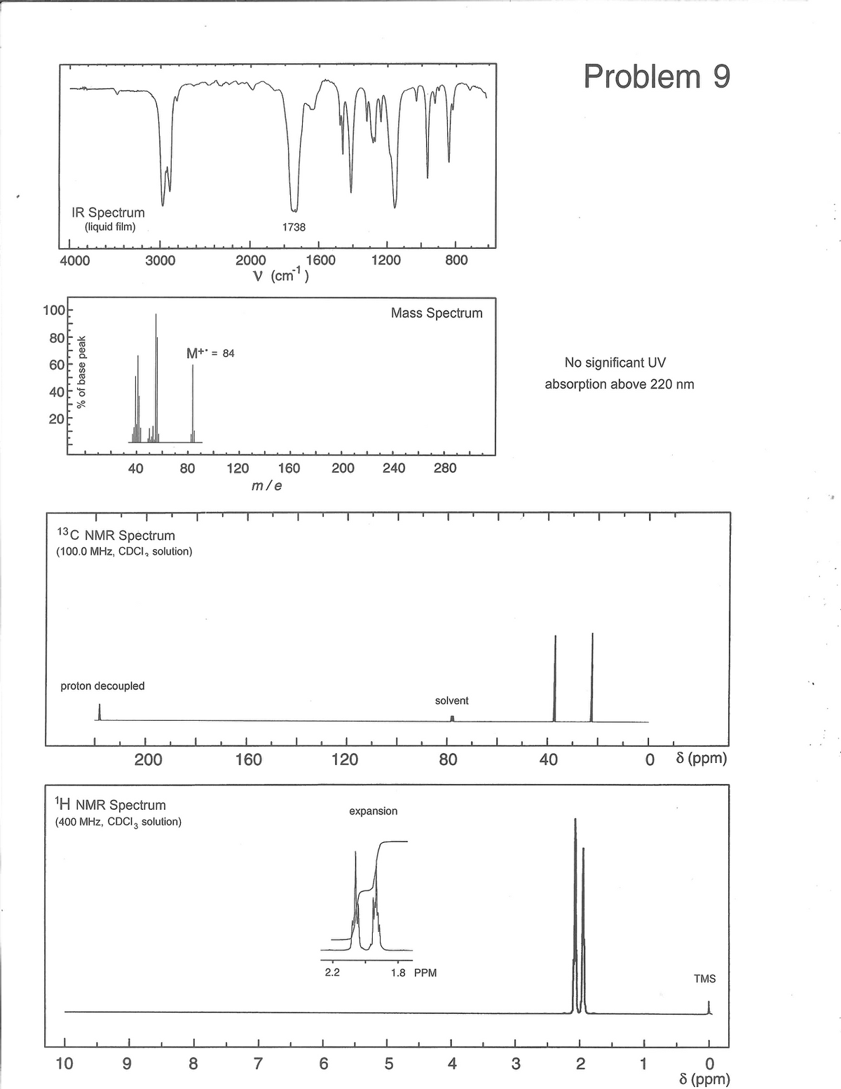 Problem 9
IR Spectrum
(liquid film)
1738
2000
1600
V (cm')
4000
3000
1200
800
100
Mass Spectrum
80
M+ = 84
60
No significant UV
absorption above 220 nm
40
20
40
80
120
160
200
240
280
m/e
13C NMR Spectrum
(100.0 MHz, CDCI, solution)
proton decoupled
solvent
200
160
120
80
40
O 8 (ppm)
H NMR Spectrum
expansion
(400 MHz, CDCI, solution)
2.2
1.8 PPM
TMS
10
9
8
7
6.
4
3
2
1
8 (ppm)
% of base peak
