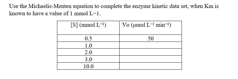 Use the Michaelis-Menten equation to complete the enzyme kinetic data set, when Km is
known to have a value of 1 mmol L-1.
[S] (mmol L-1)
Vo (umol L-1 min-1)
0.5
50
1.0
2.0
3.0
10.0
