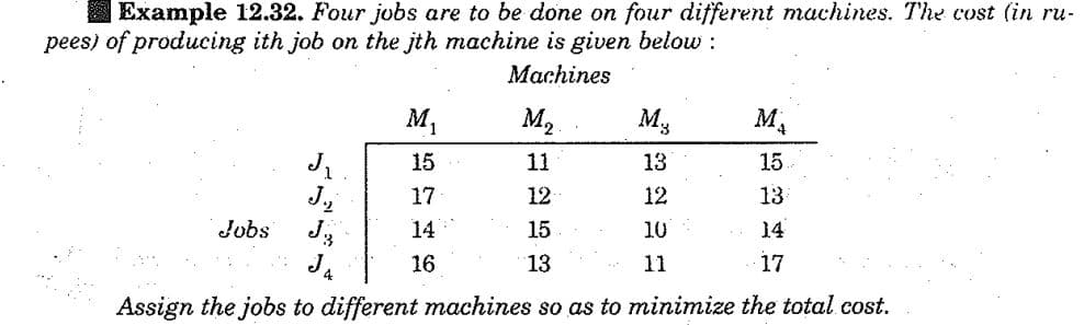 Example 12.32. Four jobs are to be done on four different machines. The cost (in ru-
pees) of producing ith job on the jth machine is given below :
Machines
M₁
M₂
My
M₁
J₁
15
11
13
15
J.,₂
17
12
12
13
Jobs
14
15 E
10 %
14
J4
16
13
11
17
Assign the jobs to different machines so as to minimize the total cost.